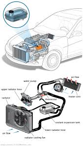 See U2184 repair manual